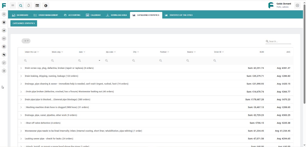 Bernard Guido's real CRM dispatch data — 380+ orders tracked in a single category