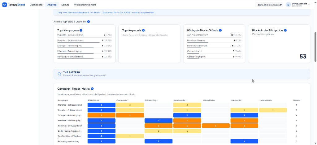 Campaign Threat Matrix, Angriffsmuster pro Kampagne